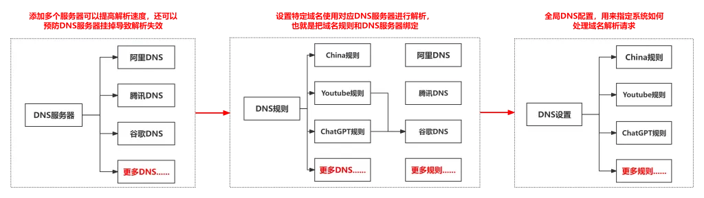 HomeProxy使用教程(pic8)