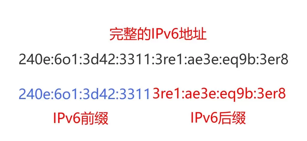openwrt软路由如何快速开启IPv6|家庭宽带开启ipv6上网(pic4)