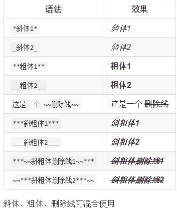 轻松在Github创建一个简单的项目(pic2)