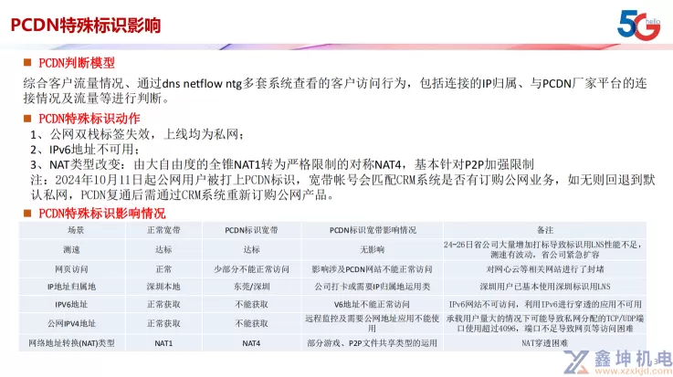 PCDN说明及现场排查指引(pic3)