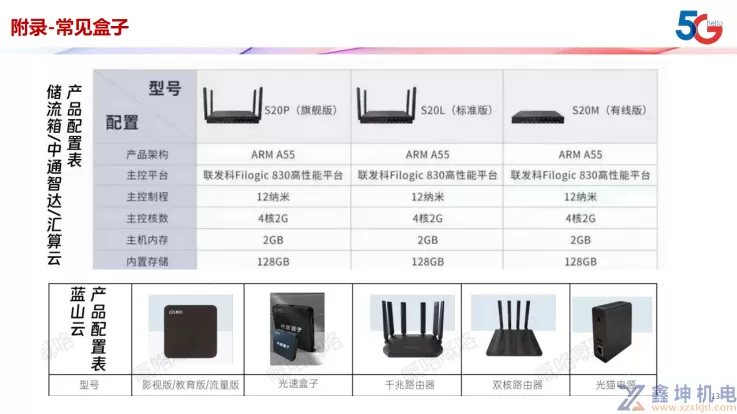 PCDN说明及现场排查指引(pic13)
