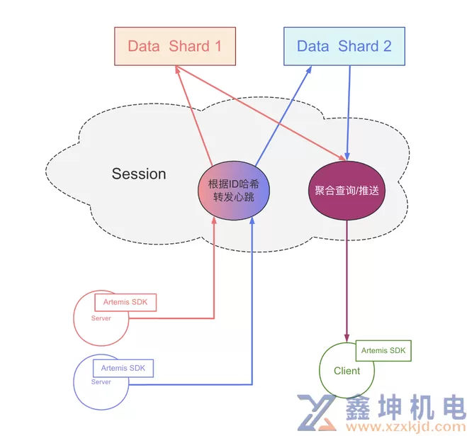 干货｜携程注册中心整体架构与设计取舍(pic3)