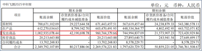 一年半再募25亿！这家芯片设备&ldquo;独苗&rdquo;是在烧钱，还是在憋大招？(pic6)