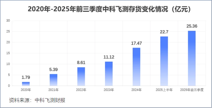 一年半再募25亿！这家芯片设备&ldquo;独苗&rdquo;是在烧钱，还是在憋大招？(pic5)
