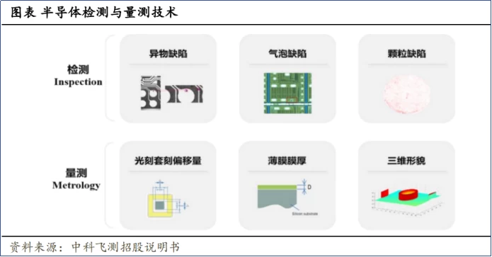 一年半再募25亿！这家芯片设备&ldquo;独苗&rdquo;是在烧钱，还是在憋大招？(pic2)