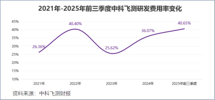一年半再募25亿！这家芯片设备&ldquo;独苗&rdquo;是在烧钱，还是在憋大招？(pic4)