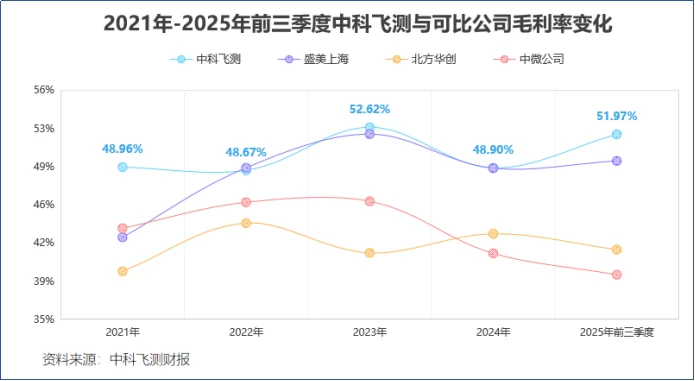 一年半再募25亿！这家芯片设备&ldquo;独苗&rdquo;是在烧钱，还是在憋大招？(pic3)