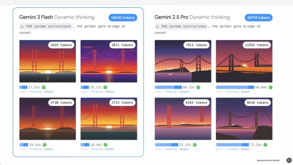 Google发布了&ldquo;既要又要还要&rdquo;的Gemini 3 Flash，工程师说只有他们的基建能力能做到(pic2)