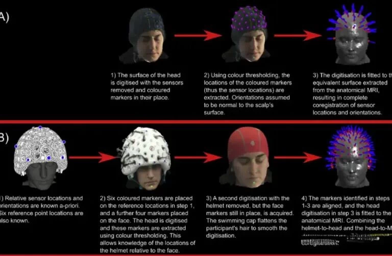 戴上&ldquo;电路板头盔&rdquo;，读懂大脑的秘密电波!(pic7)