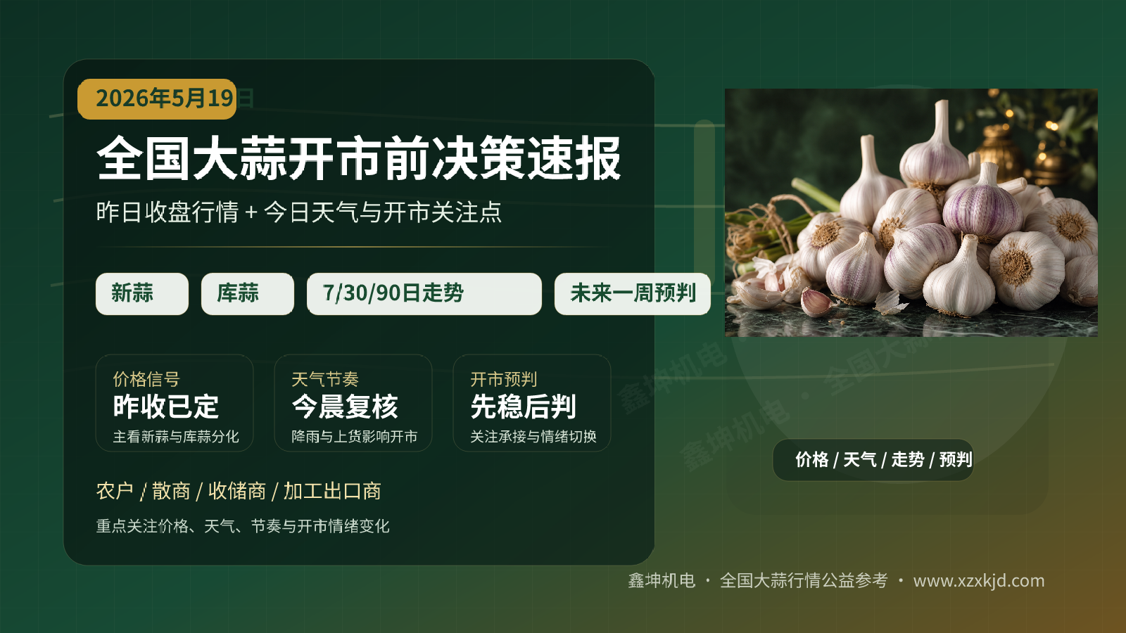 2026年5月19日全国大蒜开市前决策速报:新蒜偏弱,库蒜偏弱,开市前看天气与入库承接(pic1) 2026年5月19日全国大蒜开市前决策速报:新蒜偏弱,库蒜偏弱,开市前看天气与入库承接(pic1)
