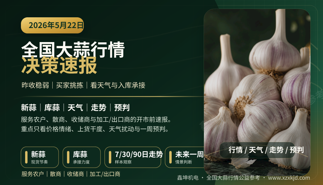 2026年5月22日全国大蒜开市前决策速报:新蒜偏弱,库蒜平稳,开市前看天气与入库承接(pic1) 2026年5月22日全国大蒜开市前决策速报:新蒜偏弱,库蒜平稳,开市前看天气与入库承接(pic1)